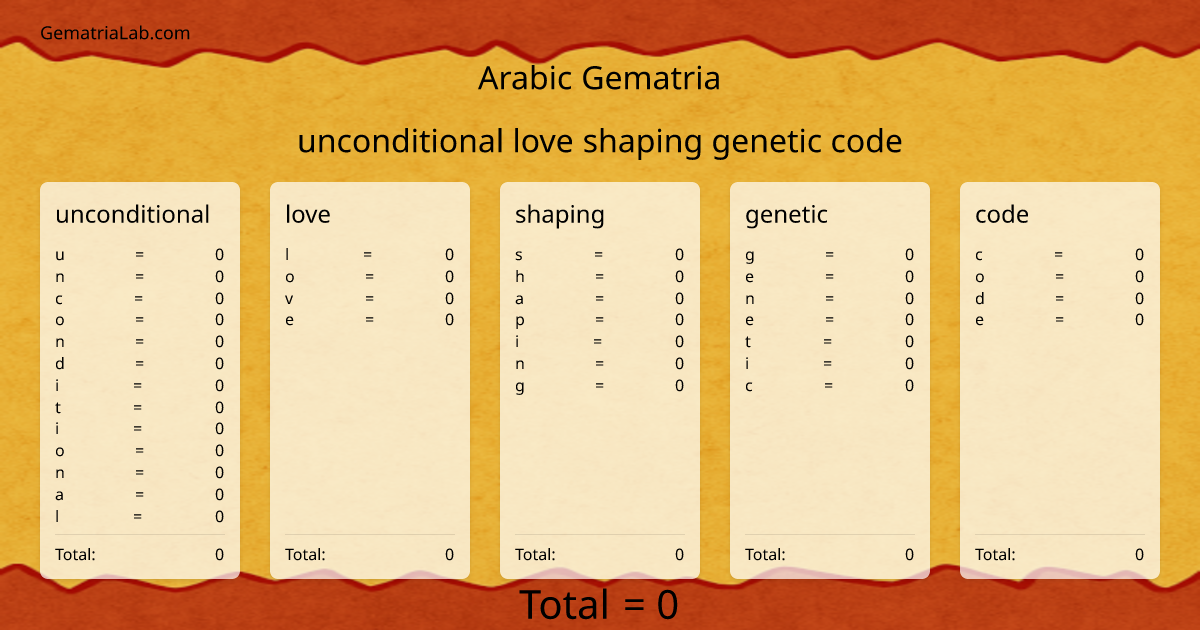 unconditional love shaping genetic code in arabic Gematria